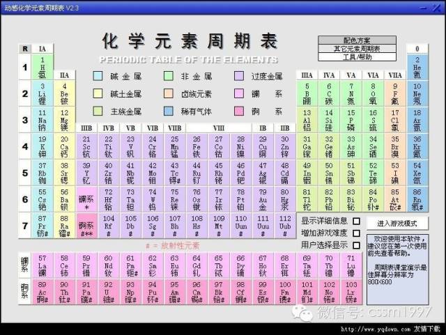 化学元素周期表